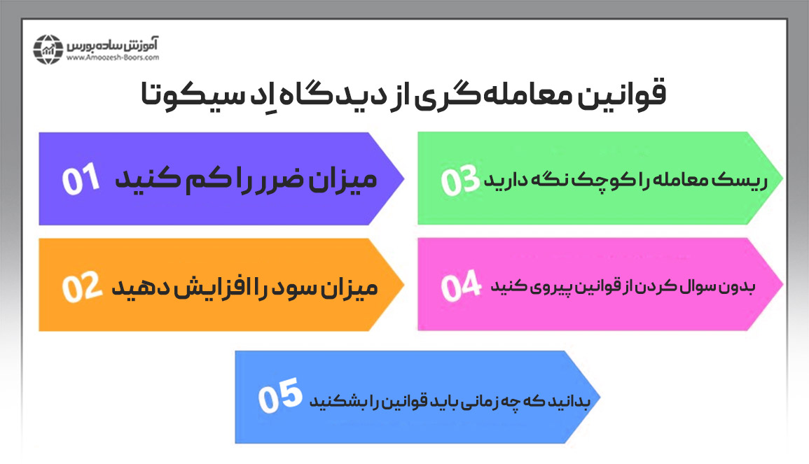 قوانین معامله‌گری از دیدگاه اِد سیکوتا