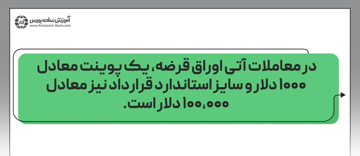 •	میزان ریسک بیلفلد در معاملات آتی اوراق قرضه 