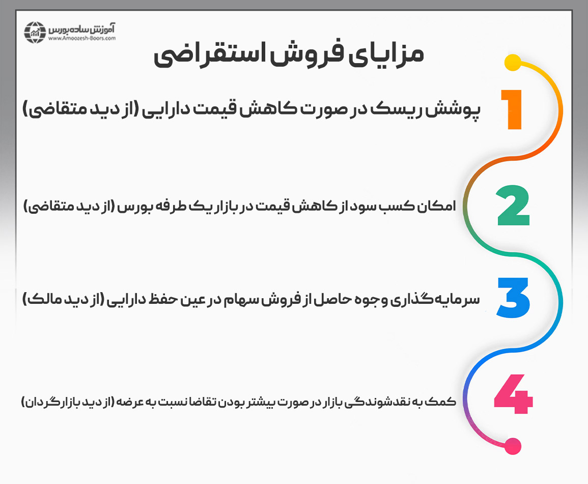 مزایای فروش تعهدی (استقراضی) سهام در بورس چیست؟