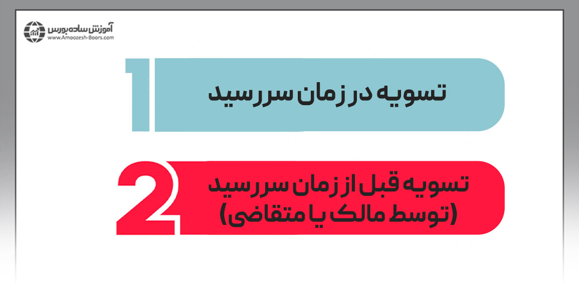 انواع تسویه سهام در فروش استقراضی (فروش تعهدی) چگونه است؟