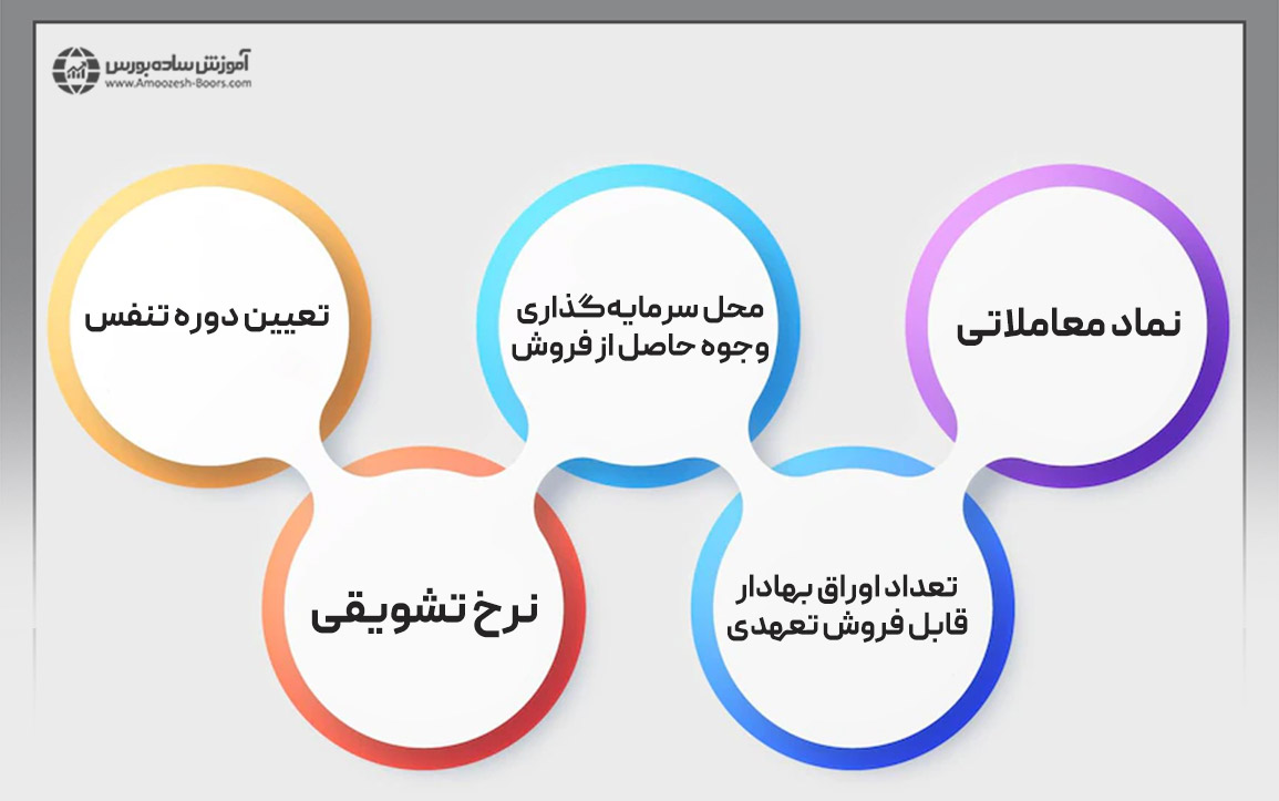 اطلاعات مالک برای انجام فروش تعهدی