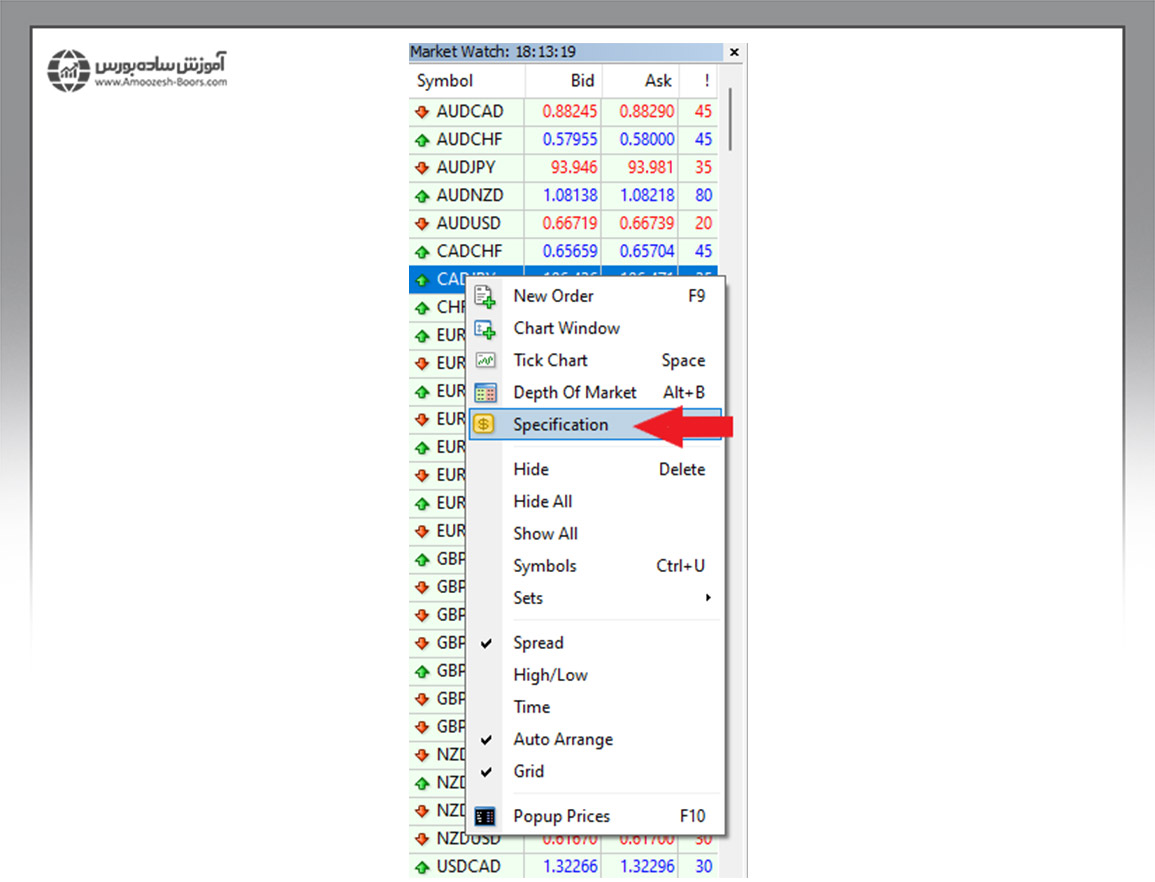 قسمت Market watch در متاتریدر 