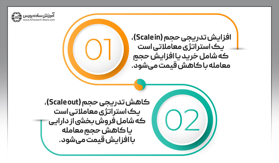 قوانین معاملاتی آنتونی سالیبا