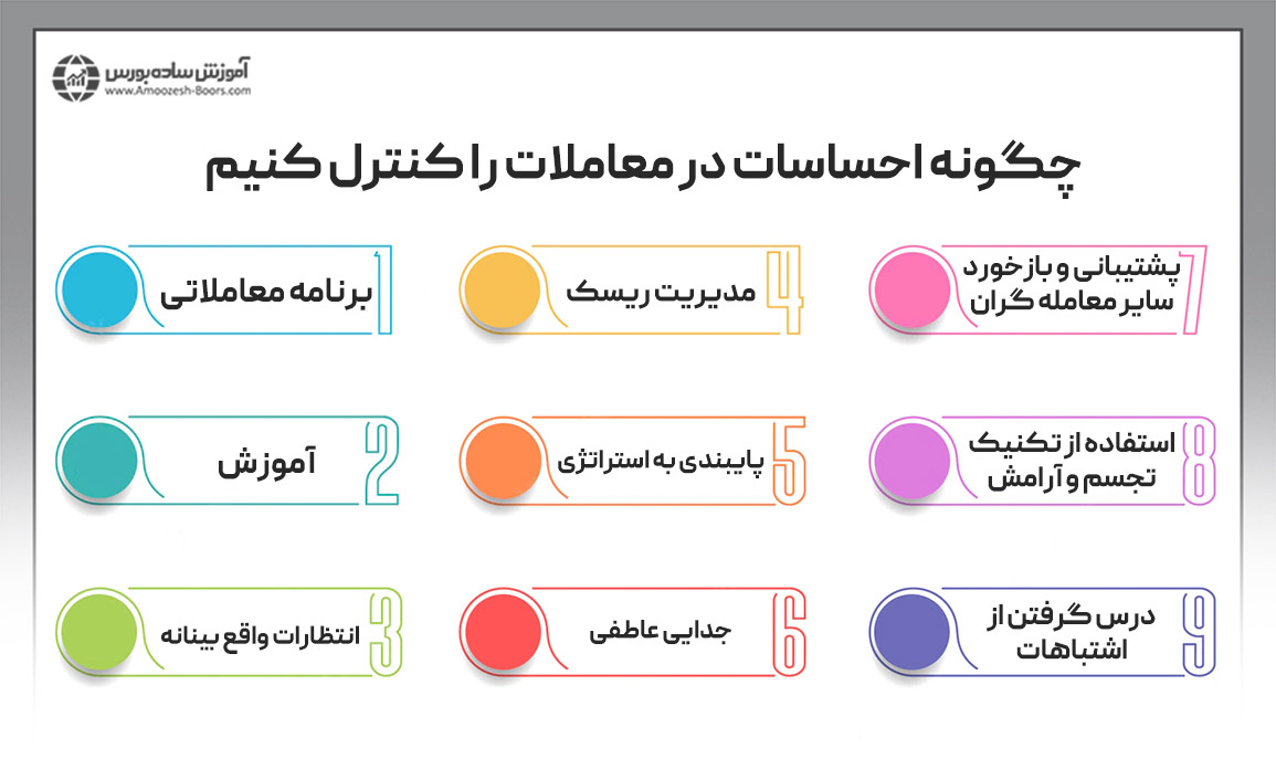 چگونه احساسات در معاملات را کنترل کنیم