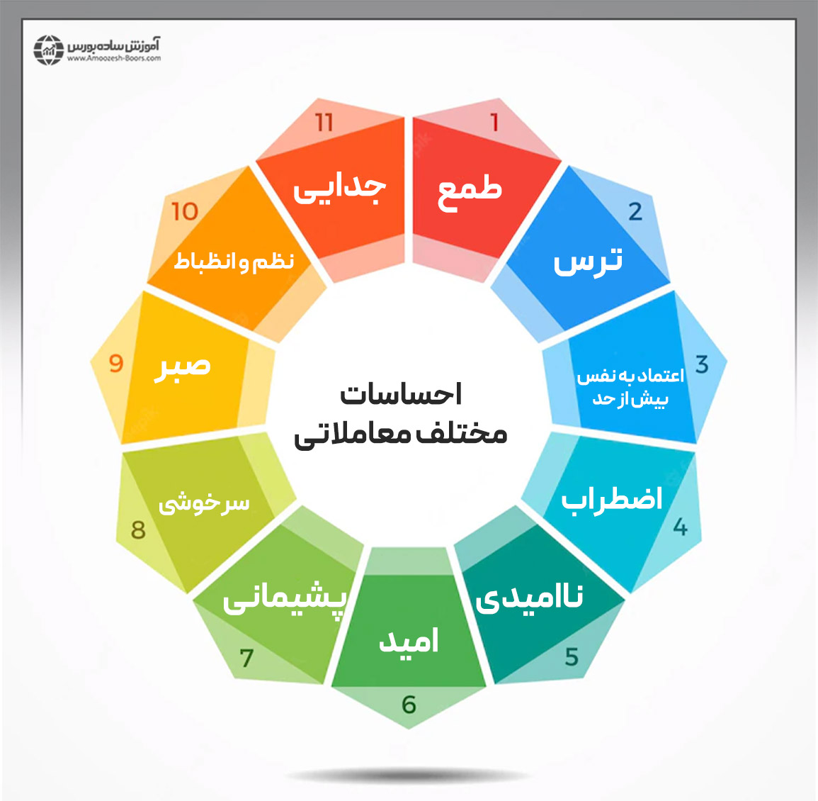 احساسات مختلف معاملاتی