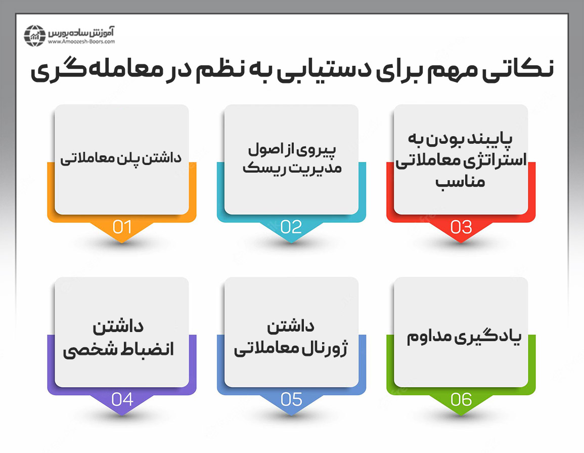 نکاتی مهم برای دستیابی به نظم در معامله‌گری