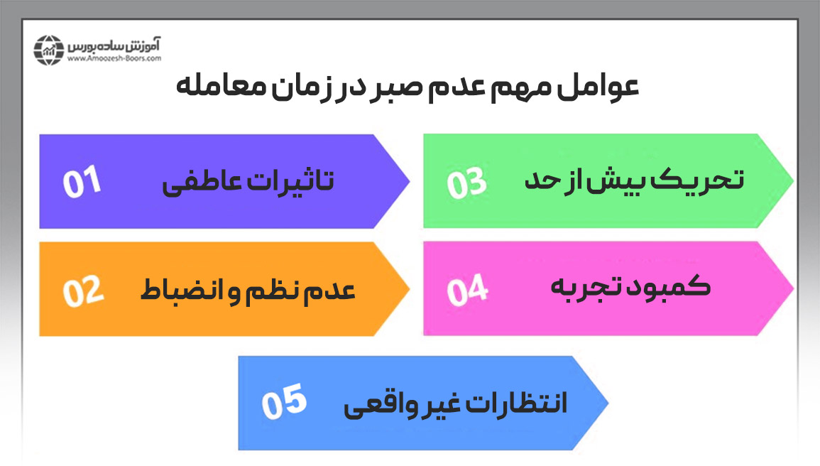 عوامل مهم عدم صبر در زمان معامله