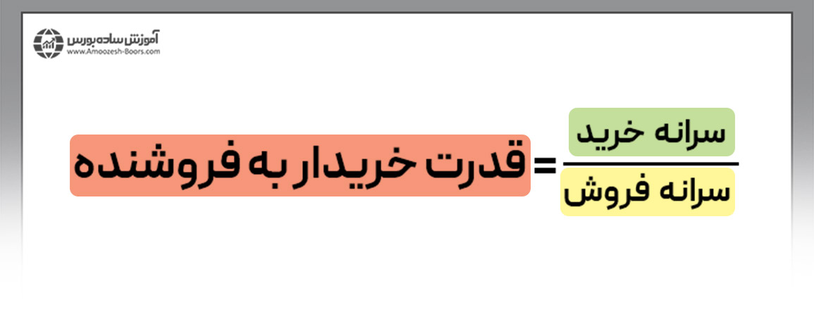 فرمول قدرت خریدار به فروشنده