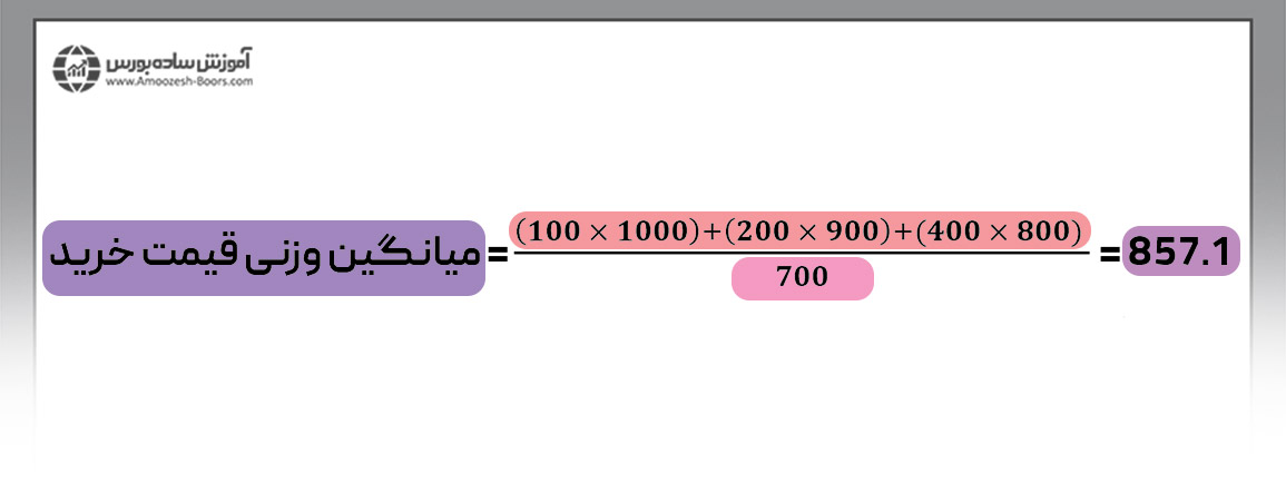 مثالی از محاسبه میانگین‌گیری در بورس