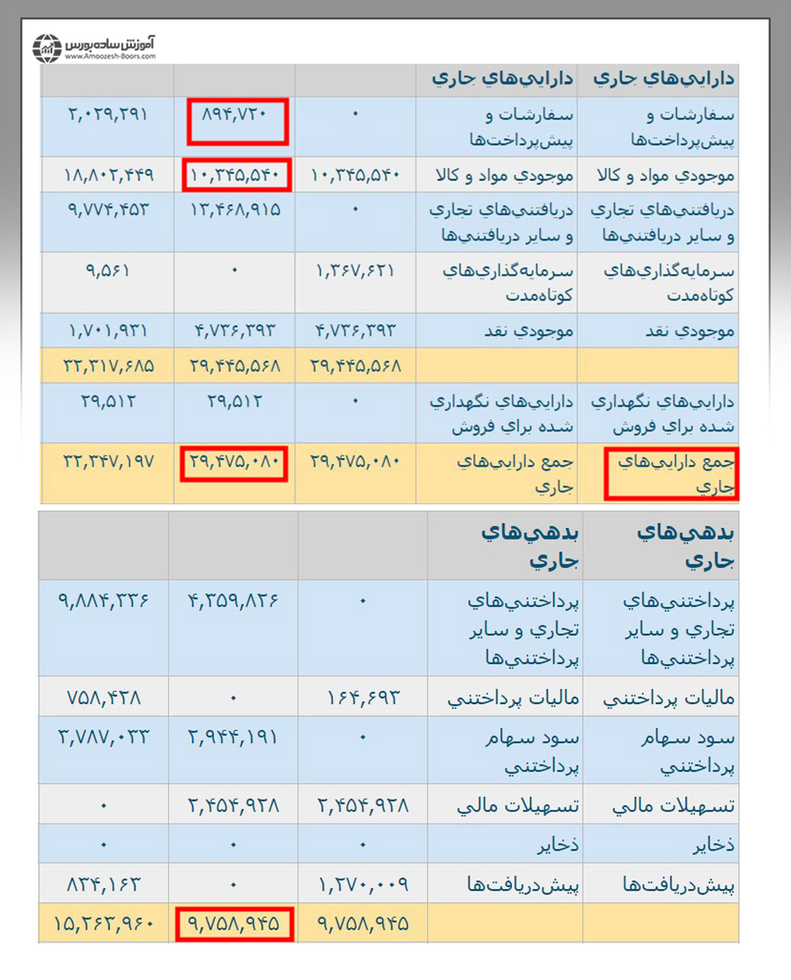 مثال نسبت نقدینگی مربوط به نسبت آنی