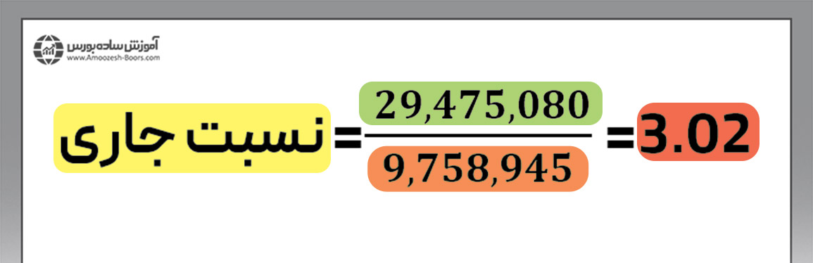 مثال محاسبه نسبت آنی