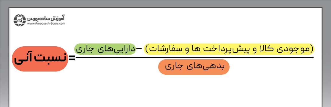 فرمول نسبت آنی