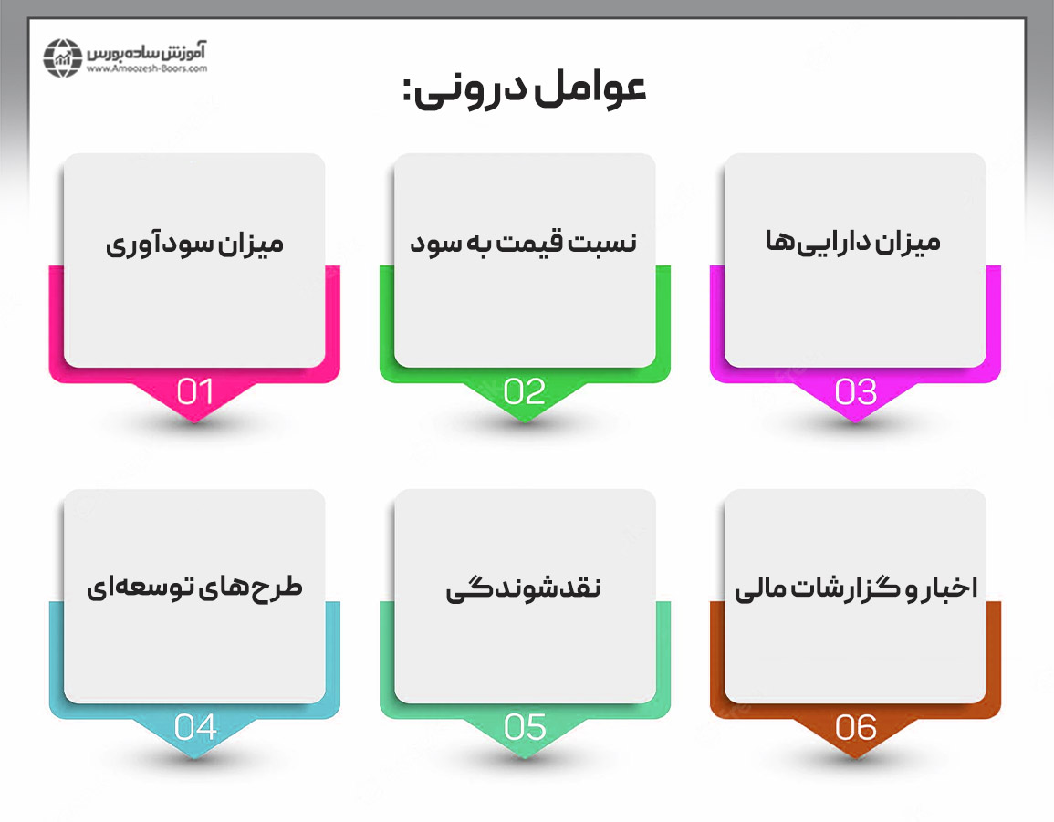  عوامل درونی تاثیرگذار در قیمت سهام 