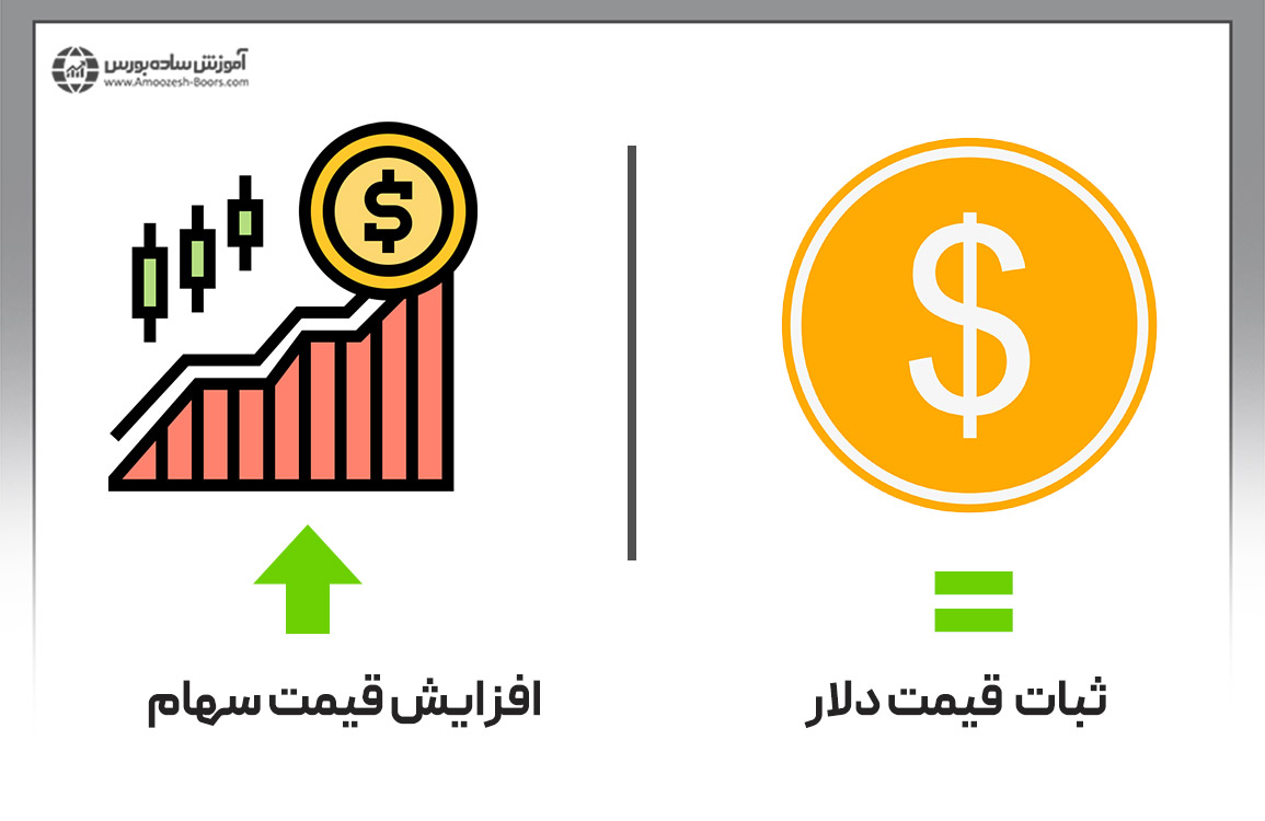 مثالی از تاثیر ثبات قیمت دلار بر بورس؛ افزایش حجم محصولات تولیدی شرکت و افزایش تقاضا