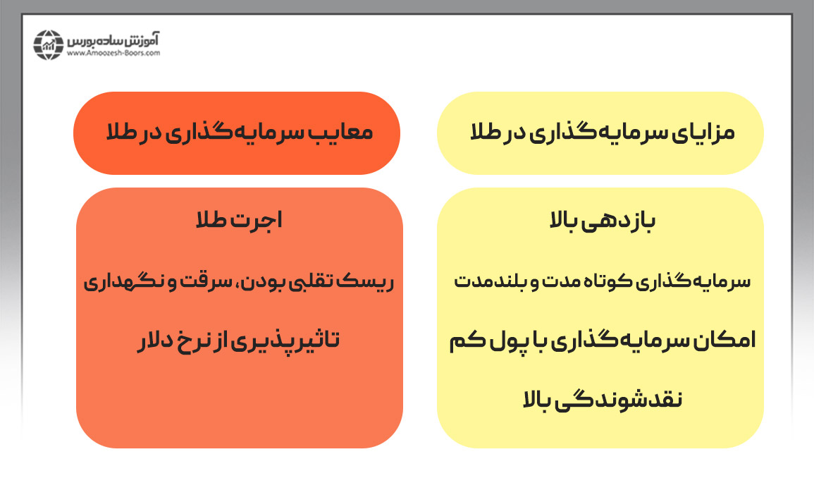 مزایا و معایب سرمایه‌گذاری در طلا