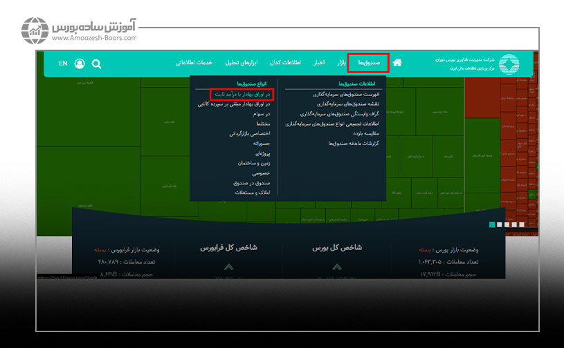 نحوه به دست آوردن اطلاعات صندوق‌های سرمایه‌گذاری درآمد ثابت چگونه است؟