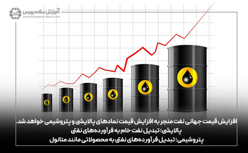 عوامل اثرگذار بر صنعت فرآورده‌های نفتی