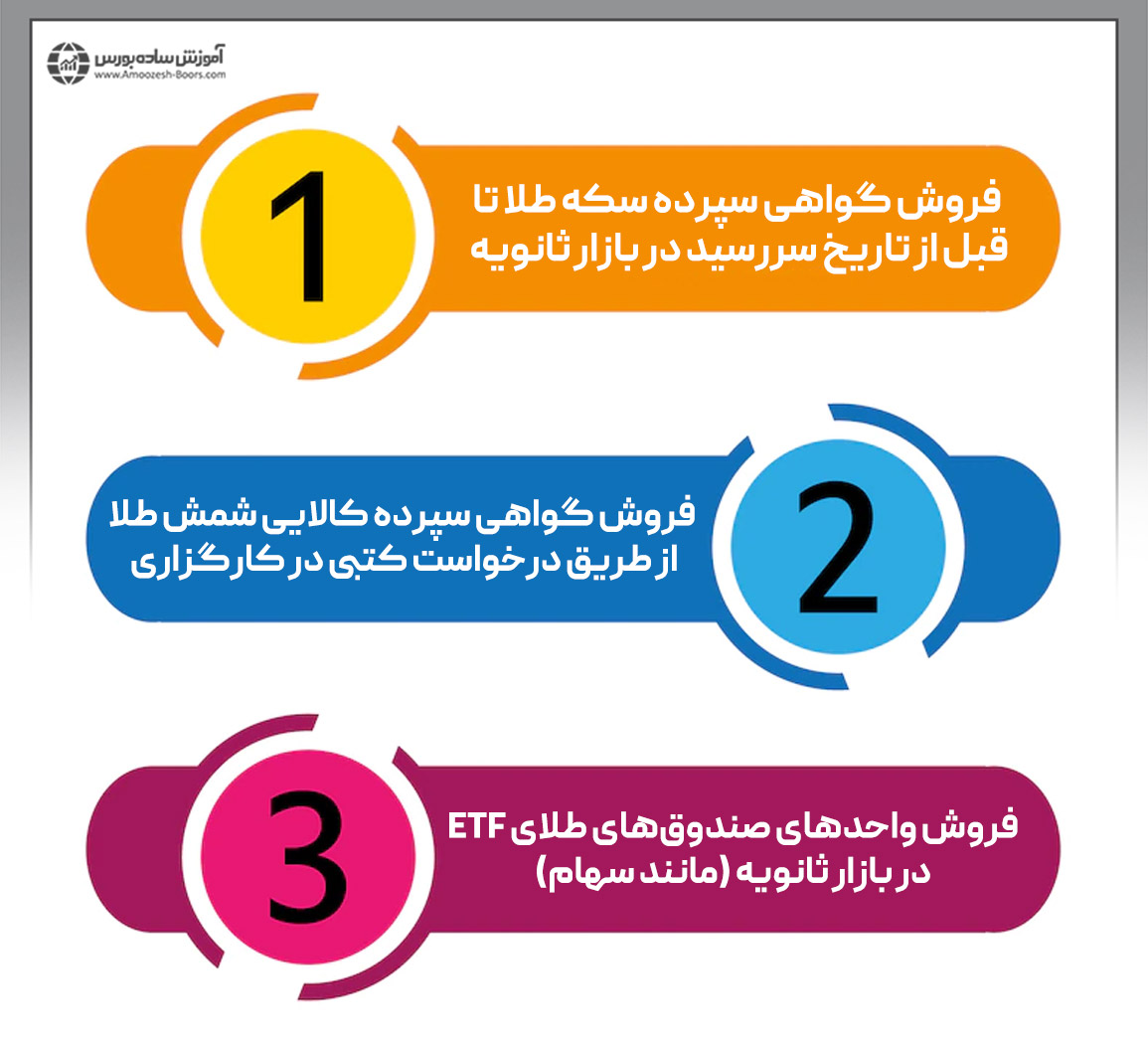 فروش طلا در بورس کالا چگونه است؟