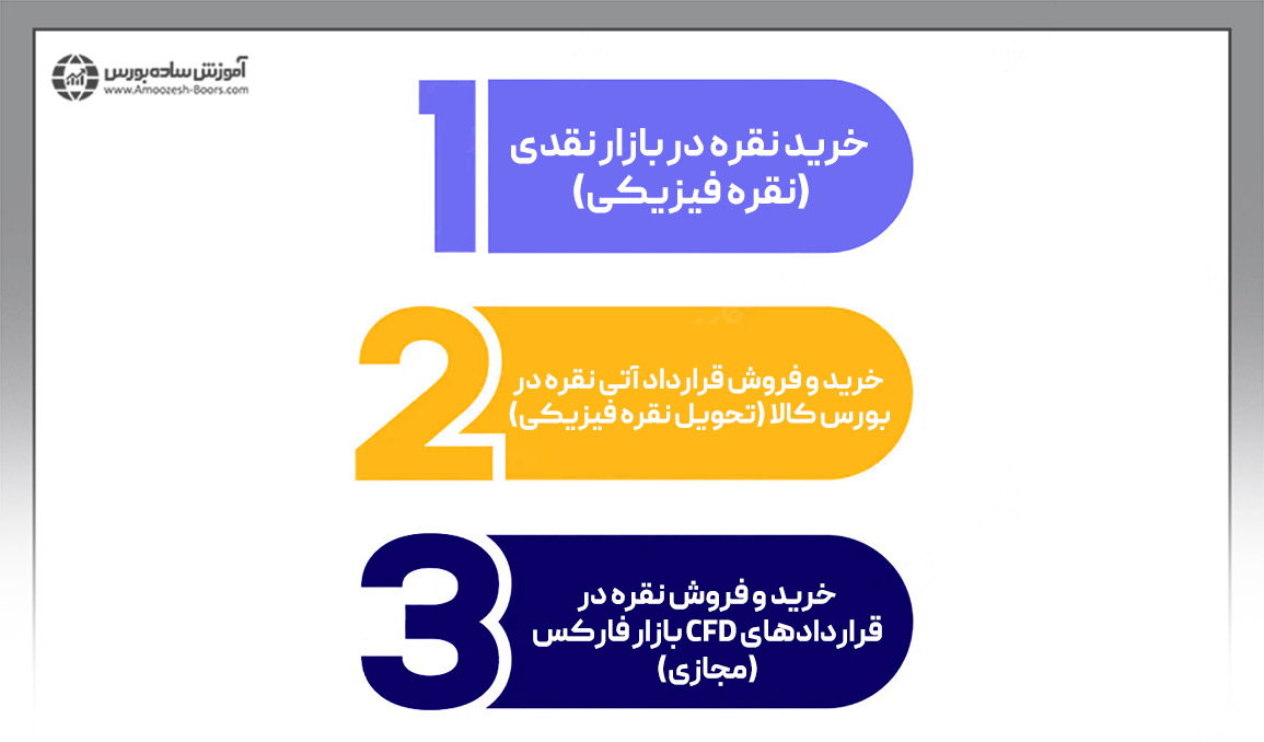 نحوه سرمایه‌گذاری در نقره