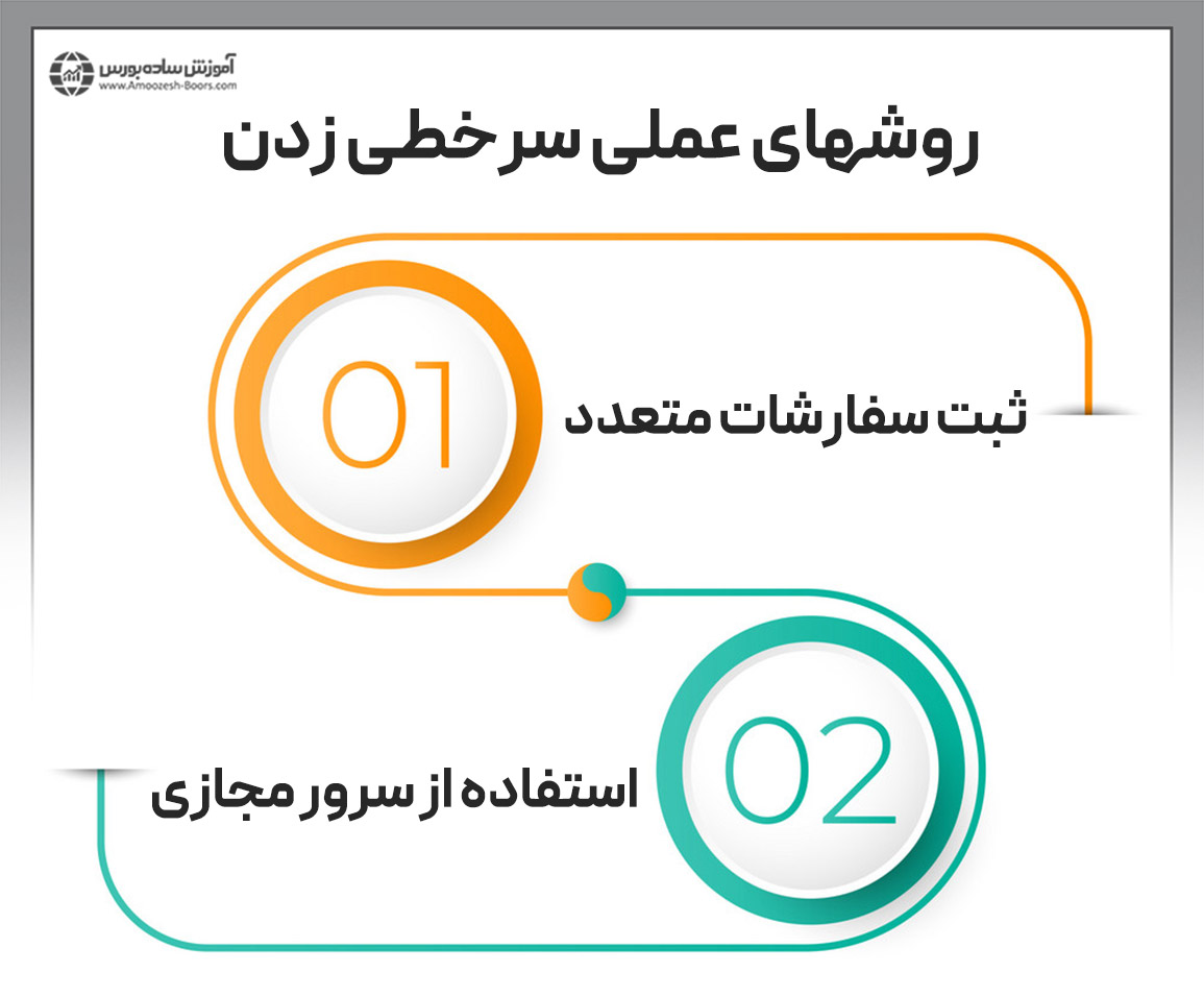 معرفی روشهای عملی سرخطی زدن در بورس