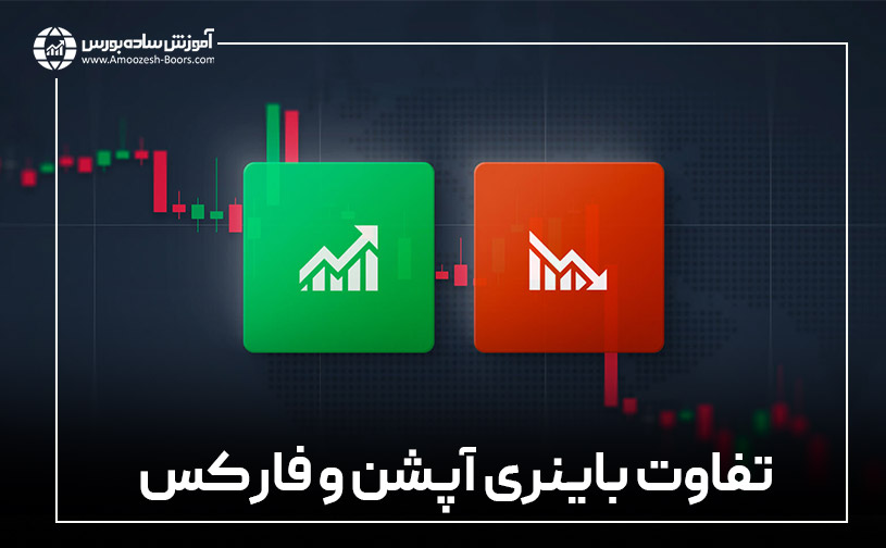 بررسی جز به جز و مقایسه باینری آپشن و فارکس