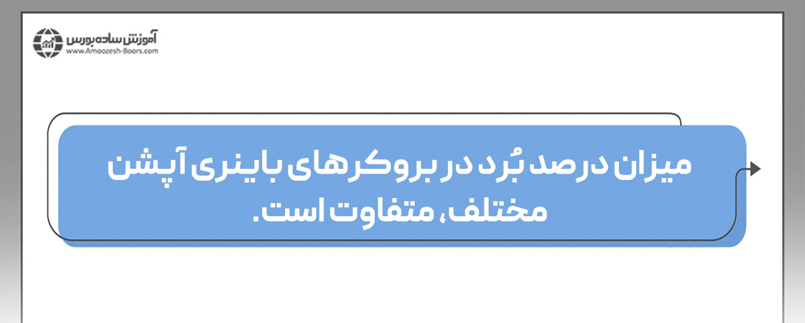 میزان درصد برددر معاملات باینری آپشن