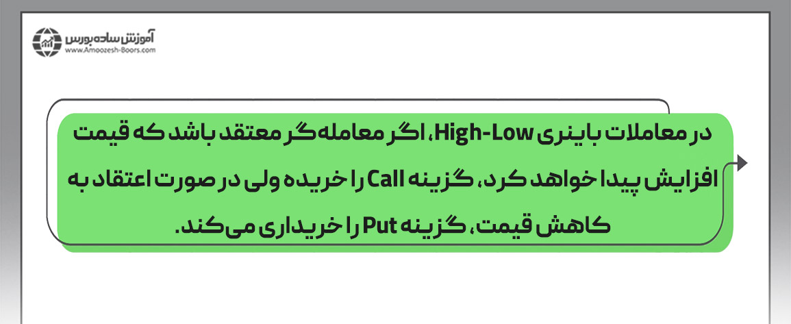 قرارداد باینری آپشن Higher/Lower (بالاتر یا پایین‌تر) روی جفت ارز EUR/USD