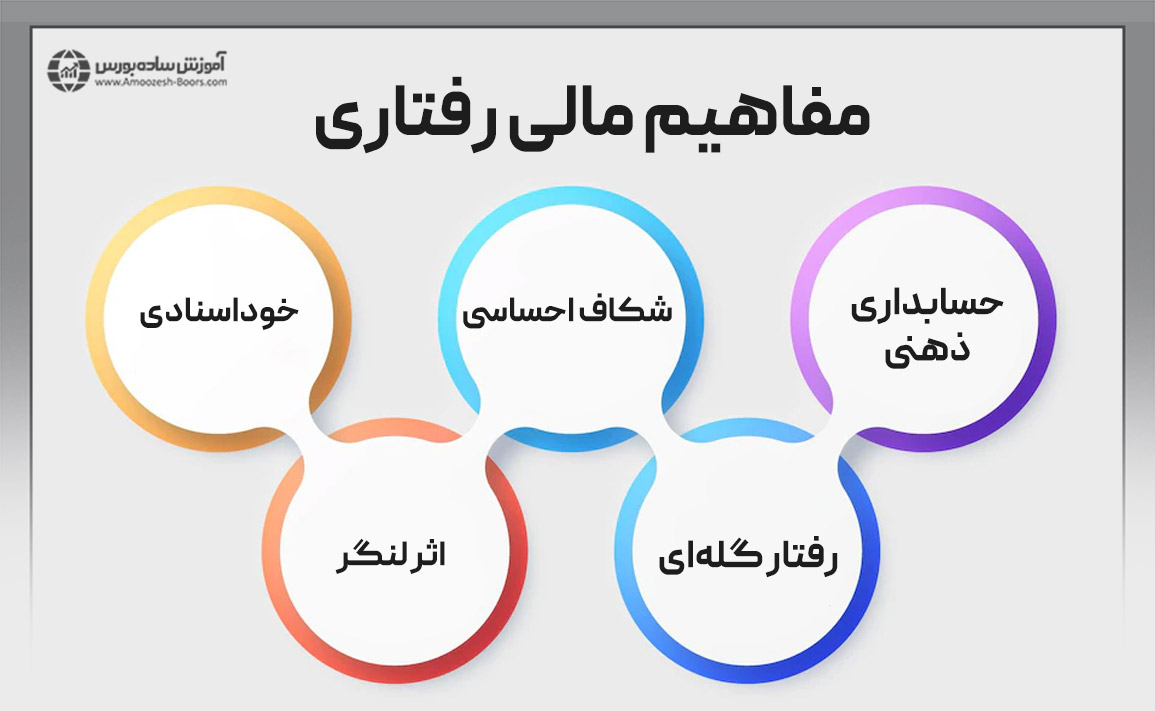 مفاهیم مالی رفتاری