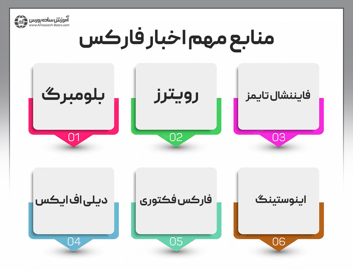 منابع مهم برای تحلیل اخبار فارکس