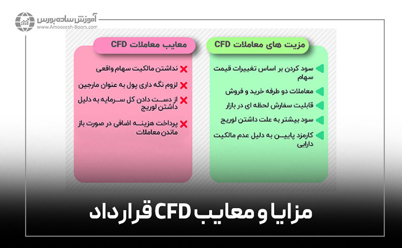 مزایا و معایب CFD قرارداد