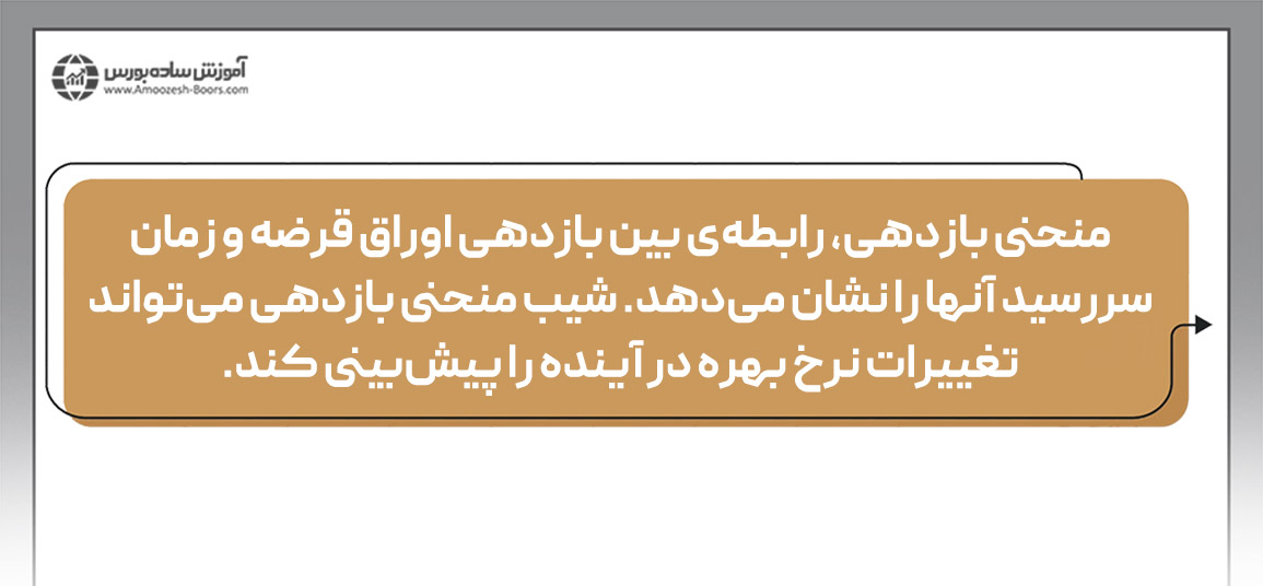 شروع فعالیت بروس کوونر در بازارهای مالی