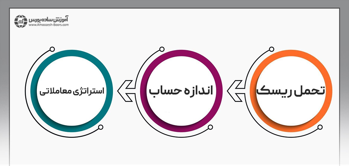 بهترین میزان لات برای معامله‌گران چقدر است