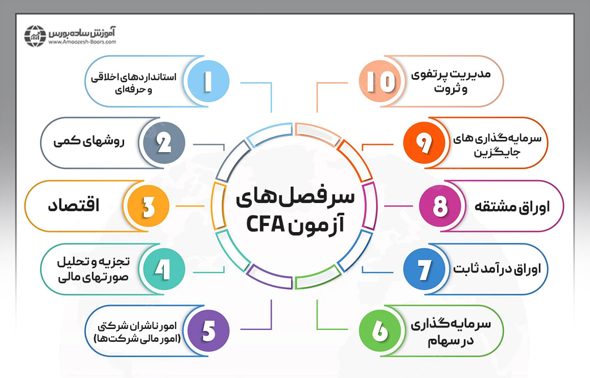 سرفصل‌های آزمون CFA