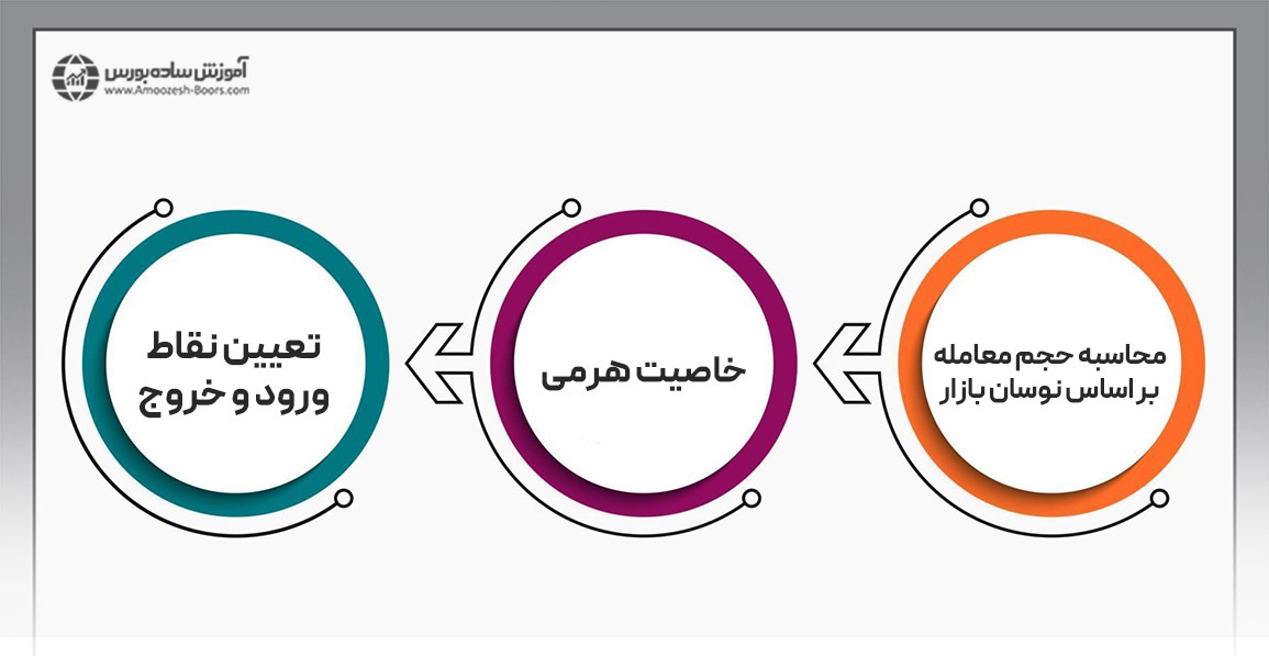 قواعد استراتژی لاک‌پشتی ریچارد دنیس