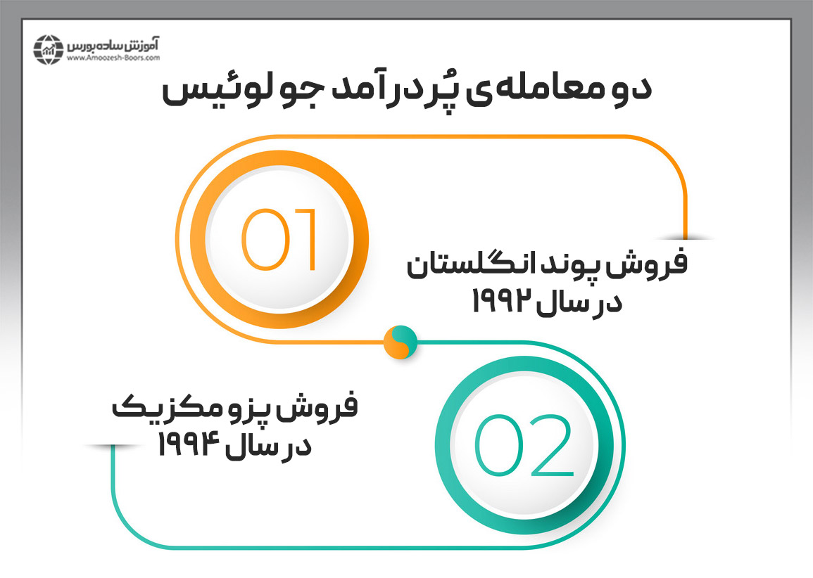 دو مورد از مهمترین تریدهای لوئیس در فارکس