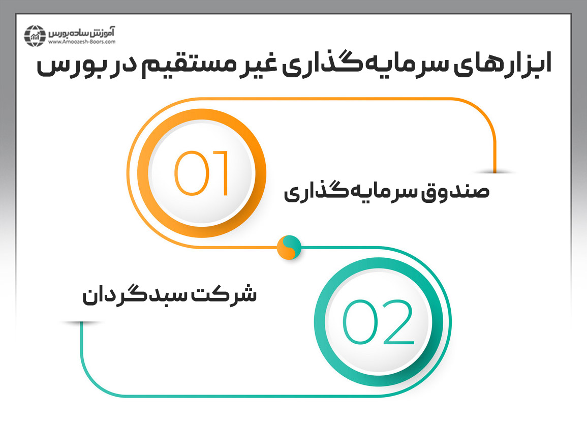 ابزارهای سرمایه‌گذاری غیر مستقیم در بورس