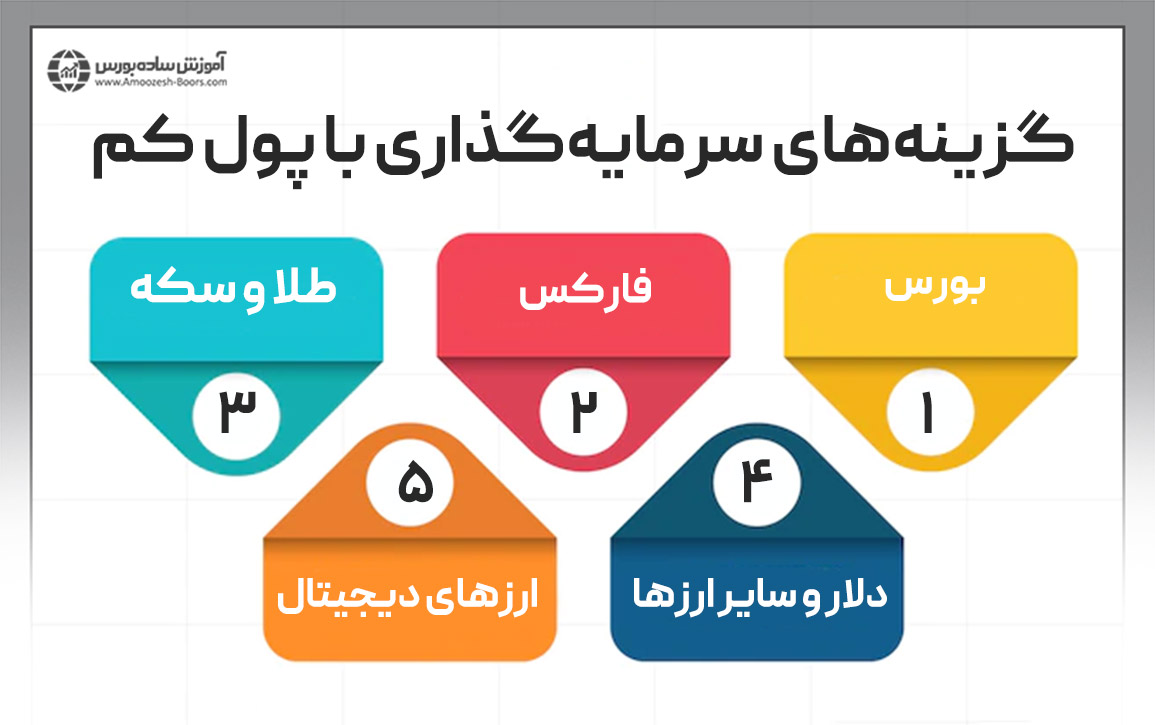 سرمایه‌گذاری با پول کم