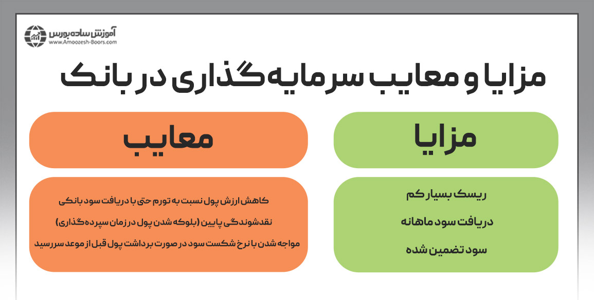 مزایا و معایب سرمایه‌گذاری در بانک