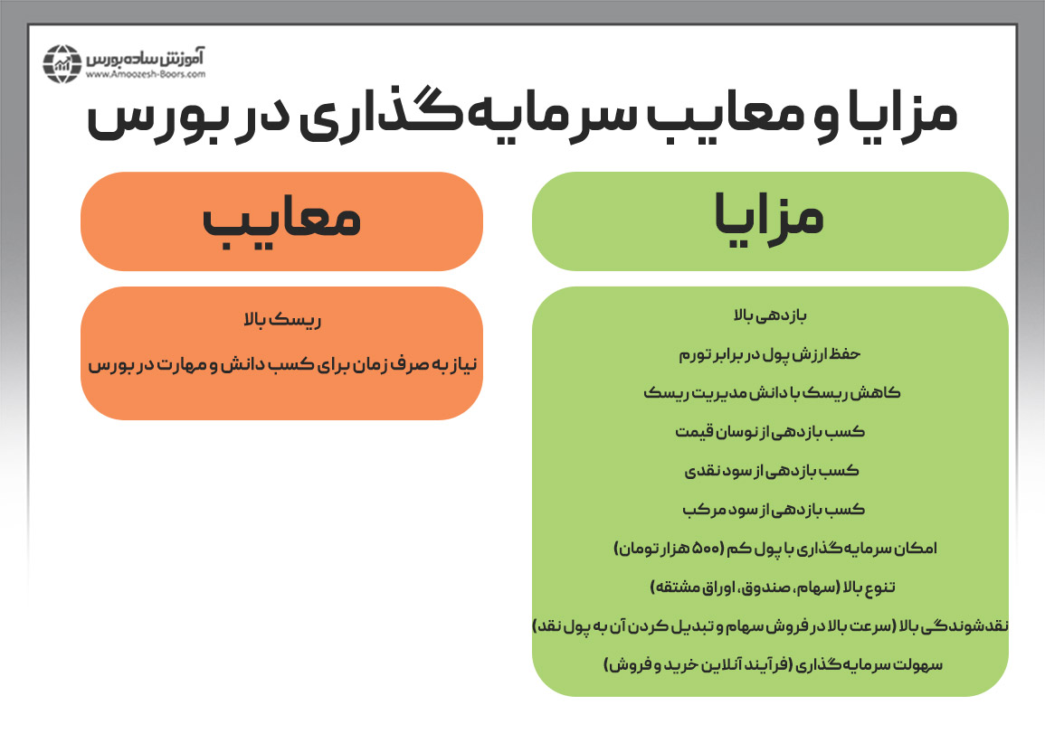 مزایا و معایب سرمایه‌گذاری در بورس