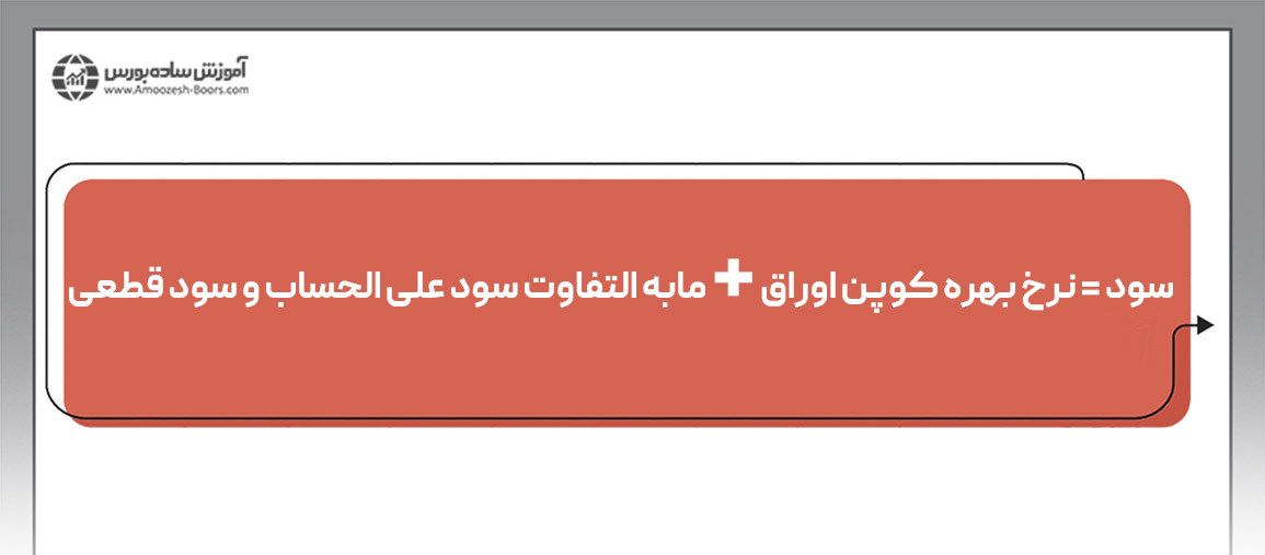 مثال بازدهی نمونه اوراق بدهی با سود ۱۸٪