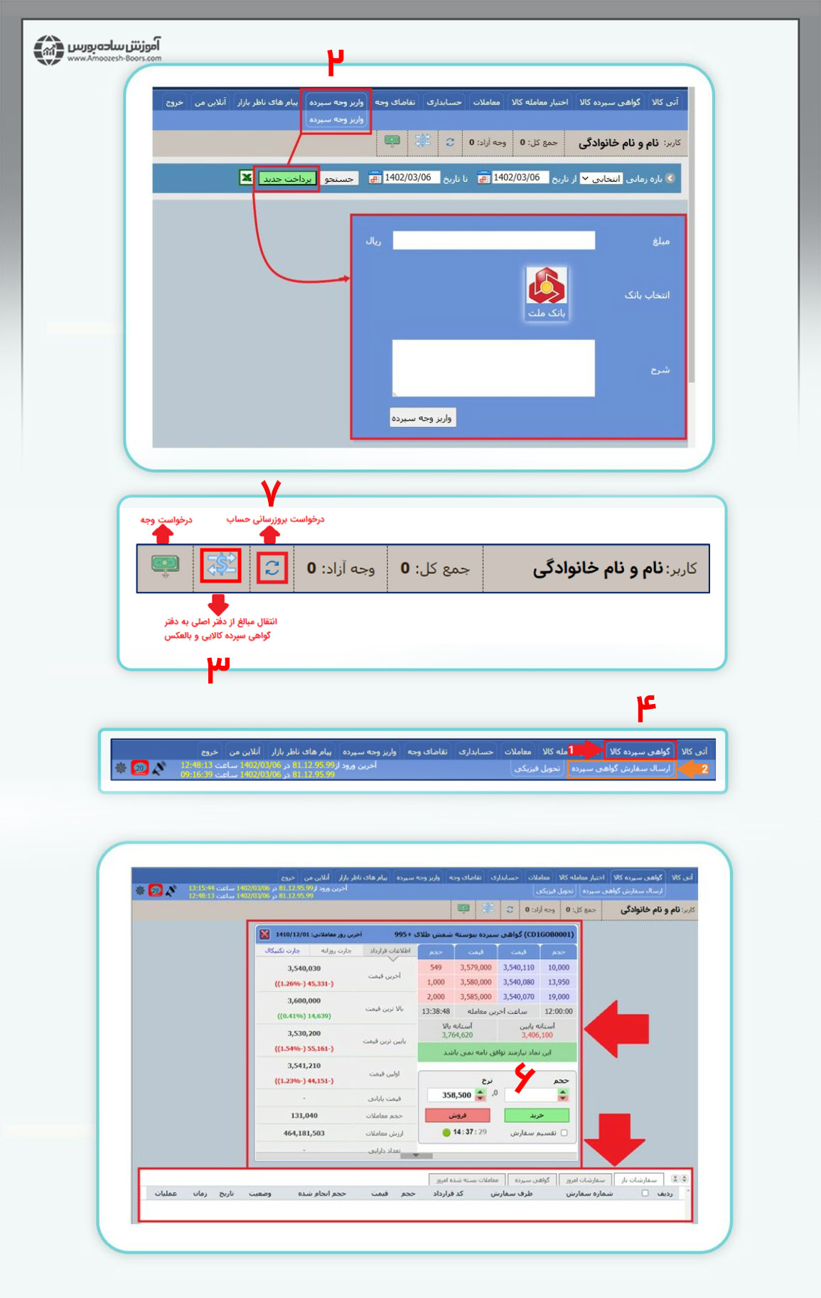 فرآیند خرید گواهی سپرده شمش طلا در بورس کالا با استفاده از سامانه کارگزاری چگونه است؟