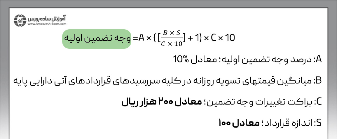 فرمول وجه تضمین اولیه در قرارداد آتی نقره