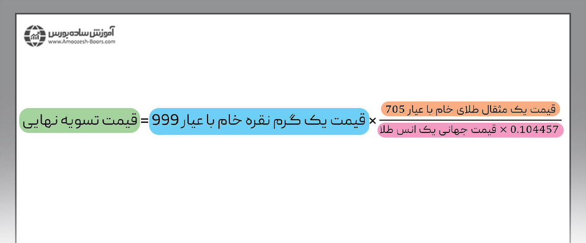 قیمت تسویه قرارداد آتی نقره در روز سررسید