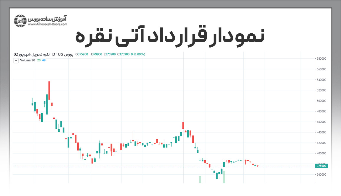 نمودار قرارداد آتی نقره با سررسید شهریور ۱۴۰۲