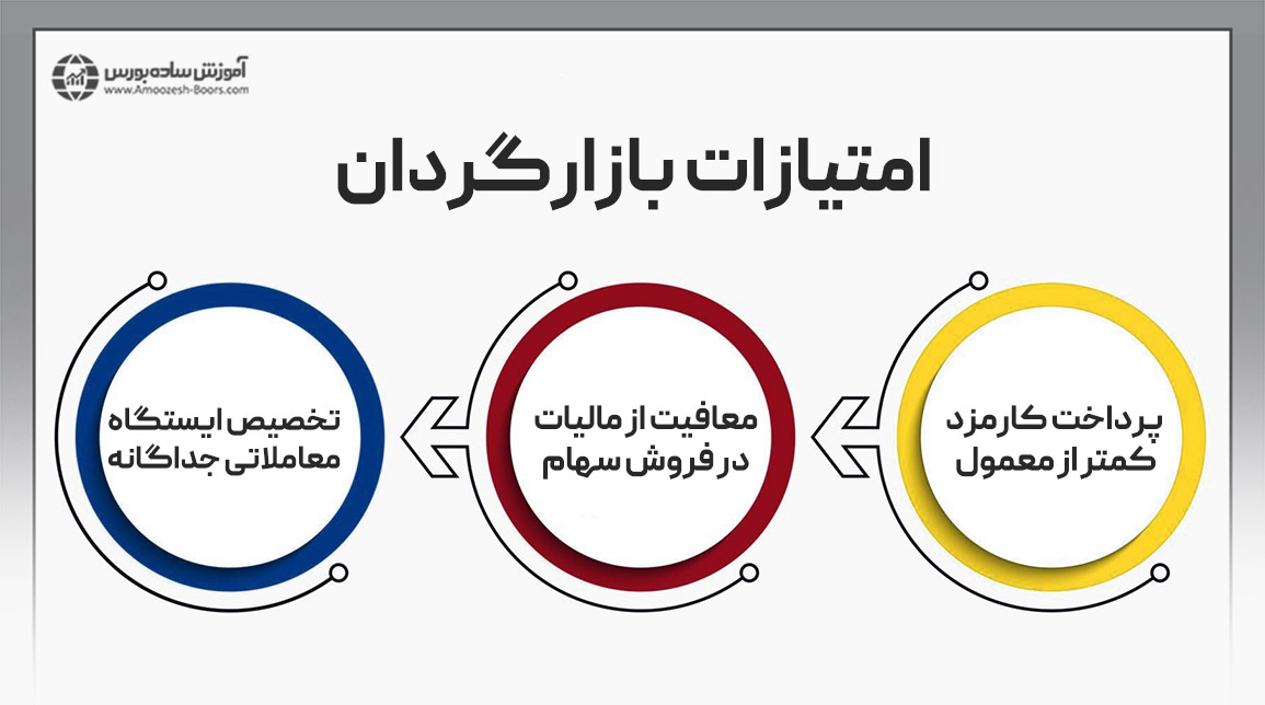 امتیازات بازارگردان