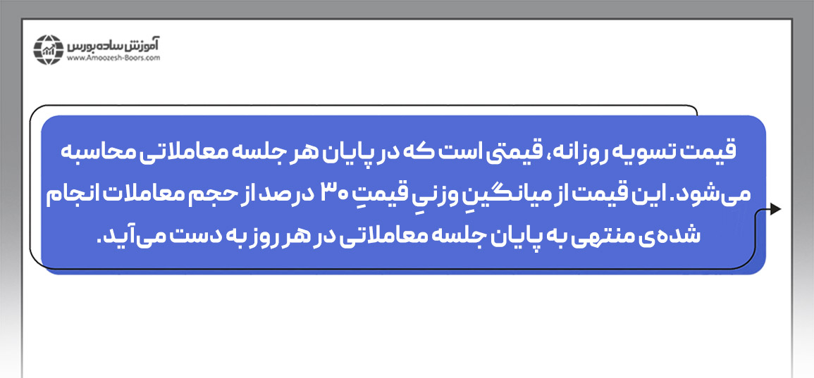 دامنه نوسان قرارداد آتی پسته چقدر است؟