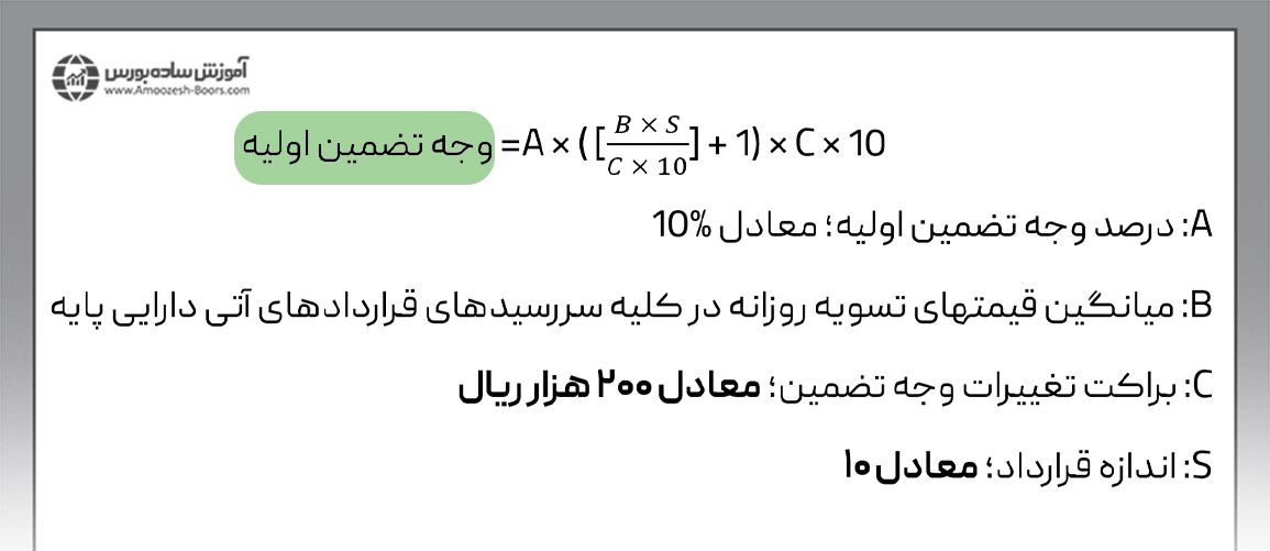 تضامین قرارداد آتی پسته