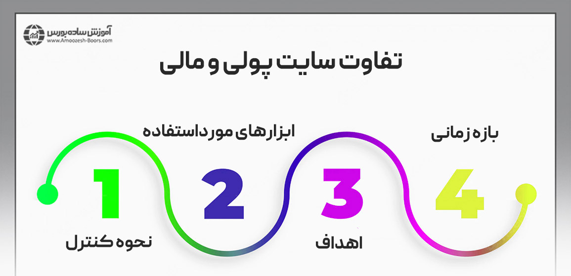 تفاوت سایت پولی و مالی