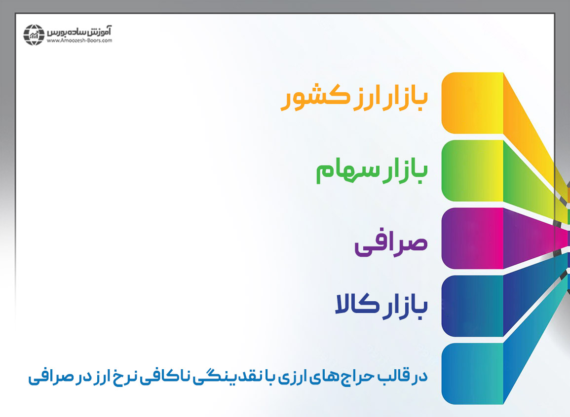 موارد انجام مداخلات ارزی