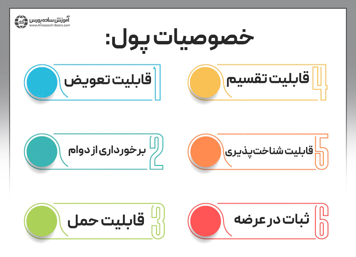 مشخصات پول